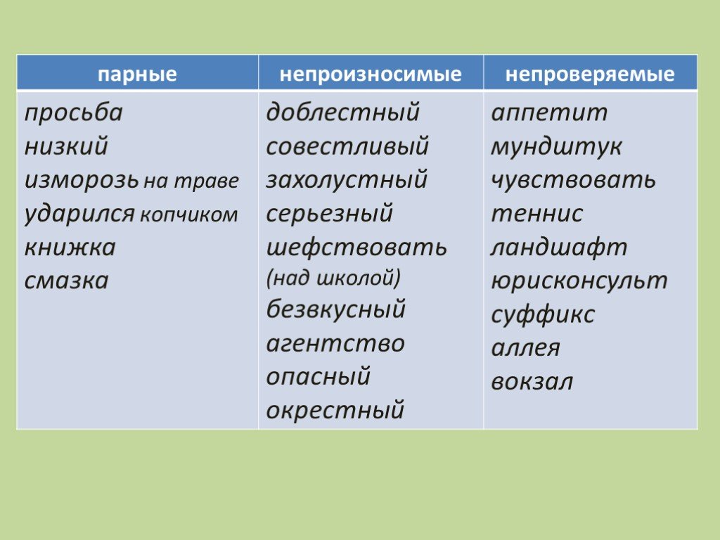 Повтори корень. Правописание корней 6 класс памятка. Корень 5 класс. Правописание корней лаг -лож. Правописание доблестный.