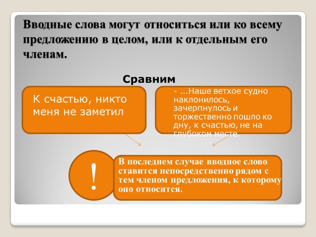 Могут относится. Вводные и вставные конструкции презентация. Относится или относиться. В целом предложение. Относится или относиться как.