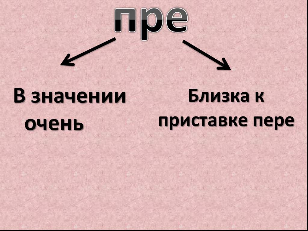 Значение близкое к приставке пере. Значение очень.