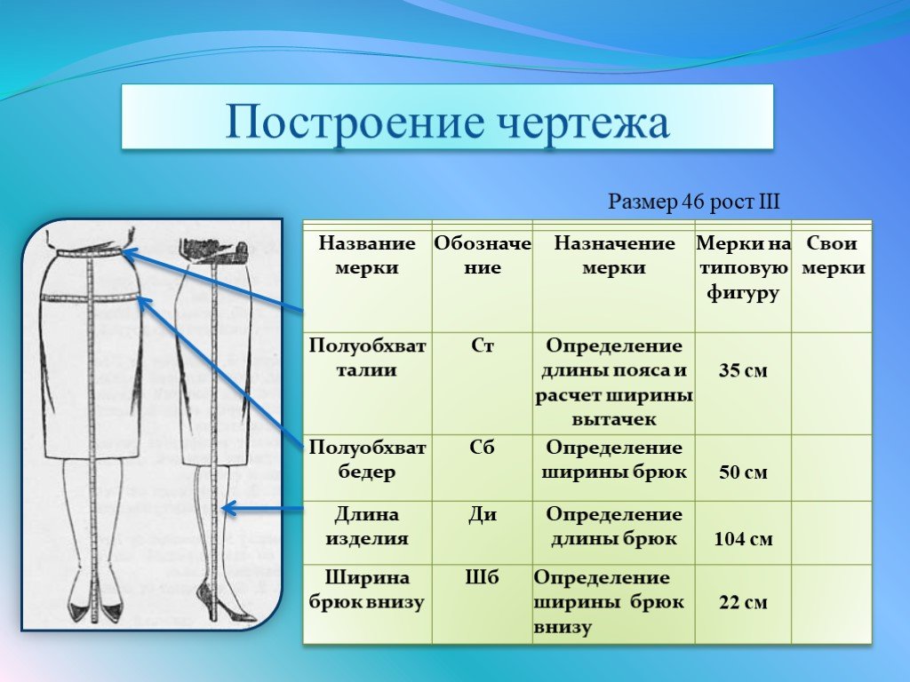 Снятие мерок и построение чертежа прямой юбки 7 класс технология