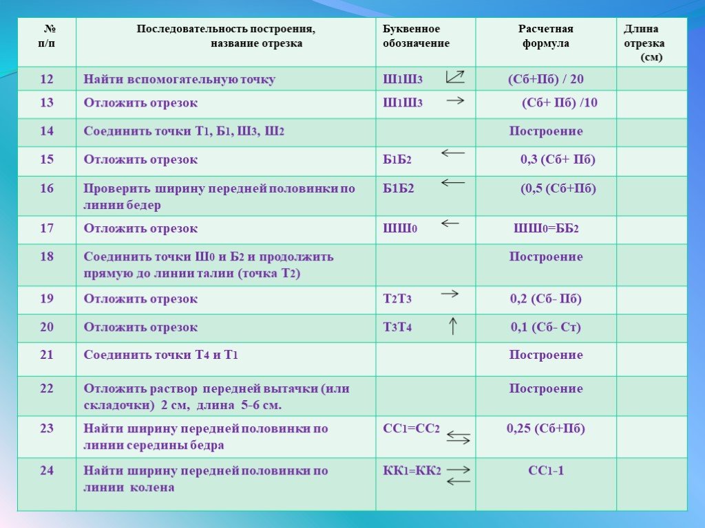 П последовательность. Буквенное обозначение кк1. Буквенное обозначение последовательность сетки. Назовите последовательность построения фасада. Технология таблица буквенные обозначения расчетная формула расчёт.