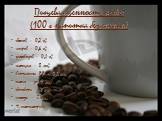 Пищевая ценность кофе: (100 г напитка без сахара). белков – 0,2 г; жиров – 0,6 г; углеводов – 0,1 г; кальция – 5 мг; витамина РР – 0,6 мг; калия – до 9 мг; фосфора – 7 мг; железа – 2 мг; 9 килокалорий.