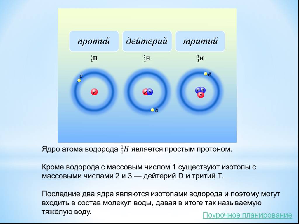 Изотопами являются элементы. Состав ядра атома водорода. Строение ядро атомаводорода. Строение ядра водорода трития. Строение электронных оболочек атомов водорода.