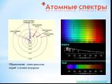 Атомные спектры. Образование спектральных серий в атоме водорода.