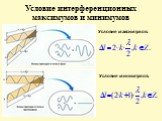 Условие интерференционных максимумов и минимумов. Условие максимумов: Условие минимумов: