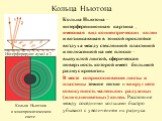 Кольца Ньютона – интерференционная картина , имеющая вид концентрических колец и возникающая в тонкой прослойке воздуха между стеклянной пластиной и положенной на нее плоско – выпуклой линзой, сферическая поверхность которой имеет большой радиус кривизны. В месте соприкосновения линзы и пластины тем