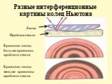 Разные интерференционные картины колец Ньютона. Линза Пробное стекло. Кривизна линзы больше кривизны пробного стекла. Кривизна линзы меньше кривизны пробного стекла