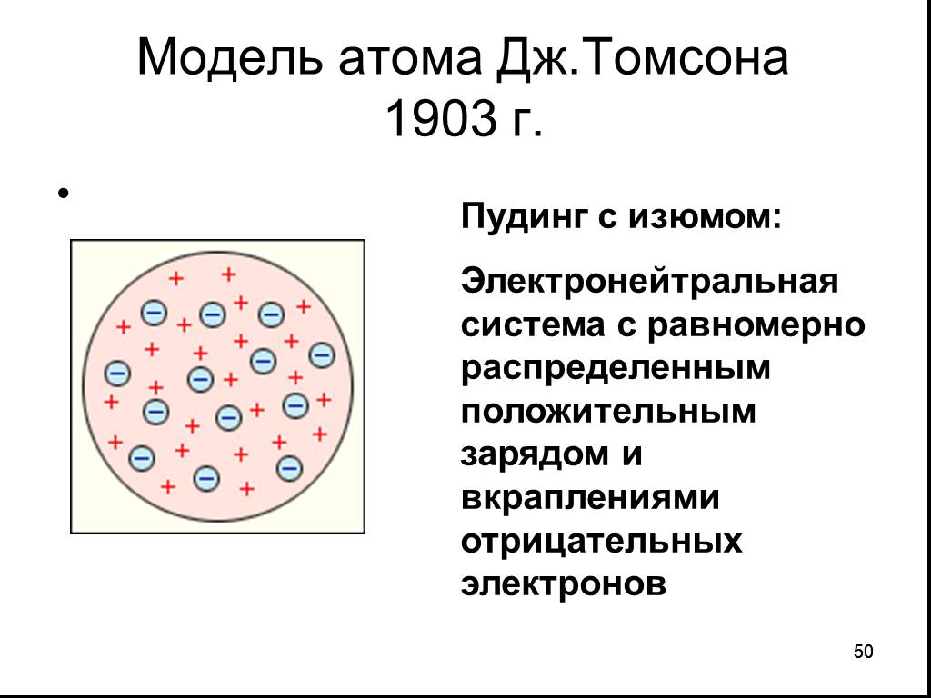 Модель атома томсона пудинг с изюмом