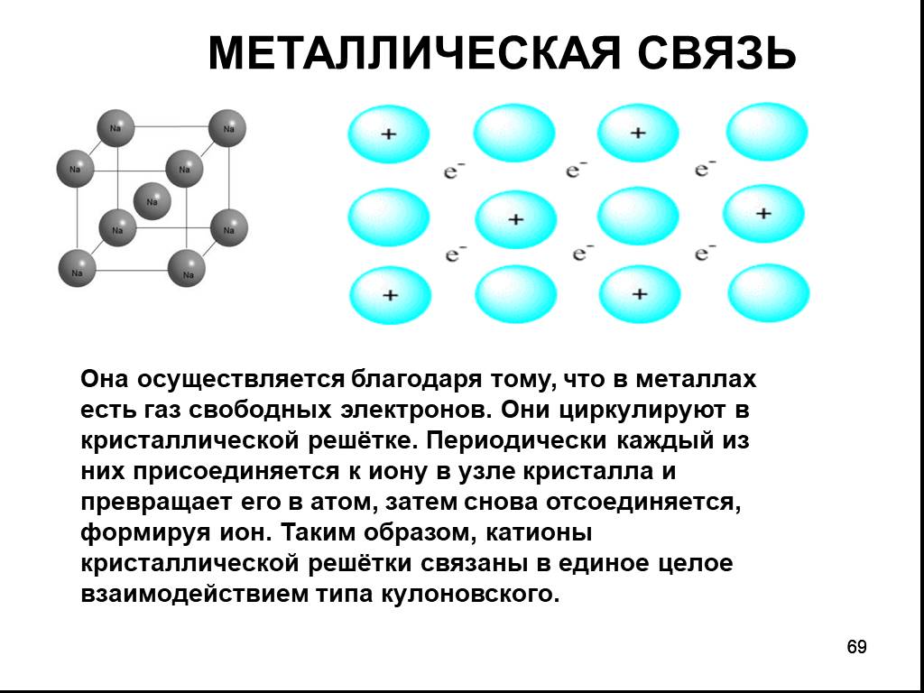 Связь атомов металла электрон. Металлическая связь. Связь металлов. Ионы металлов. Электроны в металлах.