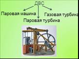 Паровая машина Газовая турбина Паровая турбина