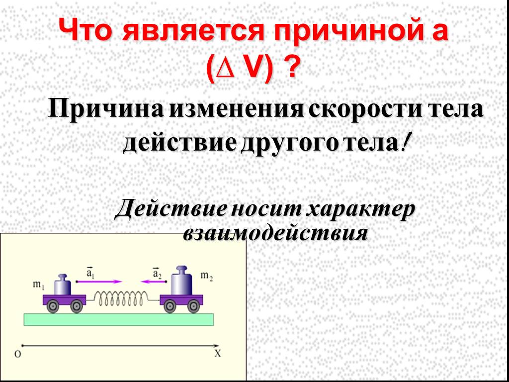 Результате чего меняется скорость тела приведите примеры. Примеры изменения скорости. Причина изменения скорости. Изменение скорости тела. Изменение скорости физика.