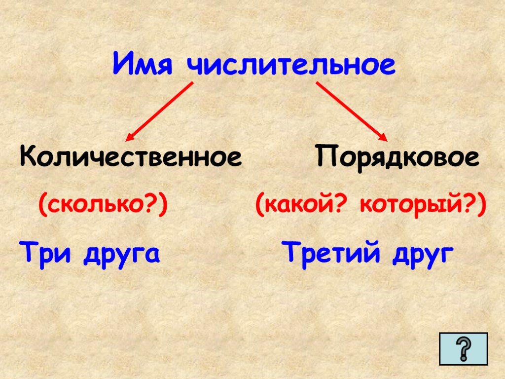 Тема числительное 3 класс русский язык. Имя числительное. Тема числительные. Имена числительные. Имя числительное количественные и порядковые.