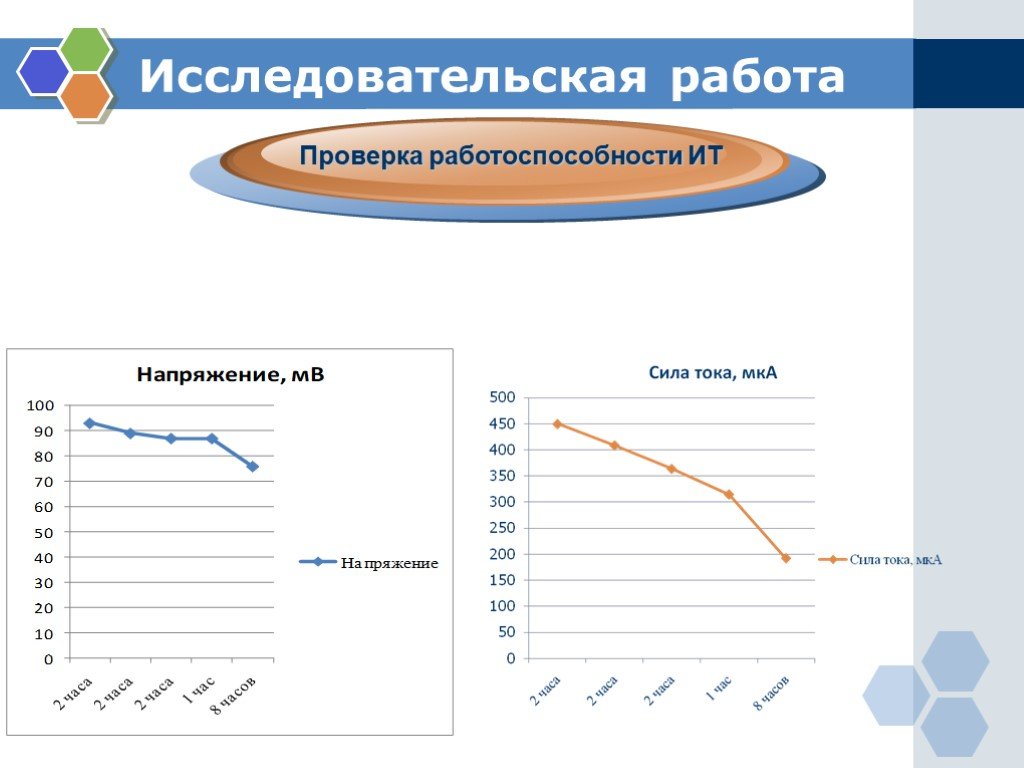 Альтернативные источники тока презентация