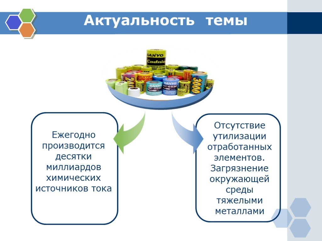 Альтернативные источники тока презентация