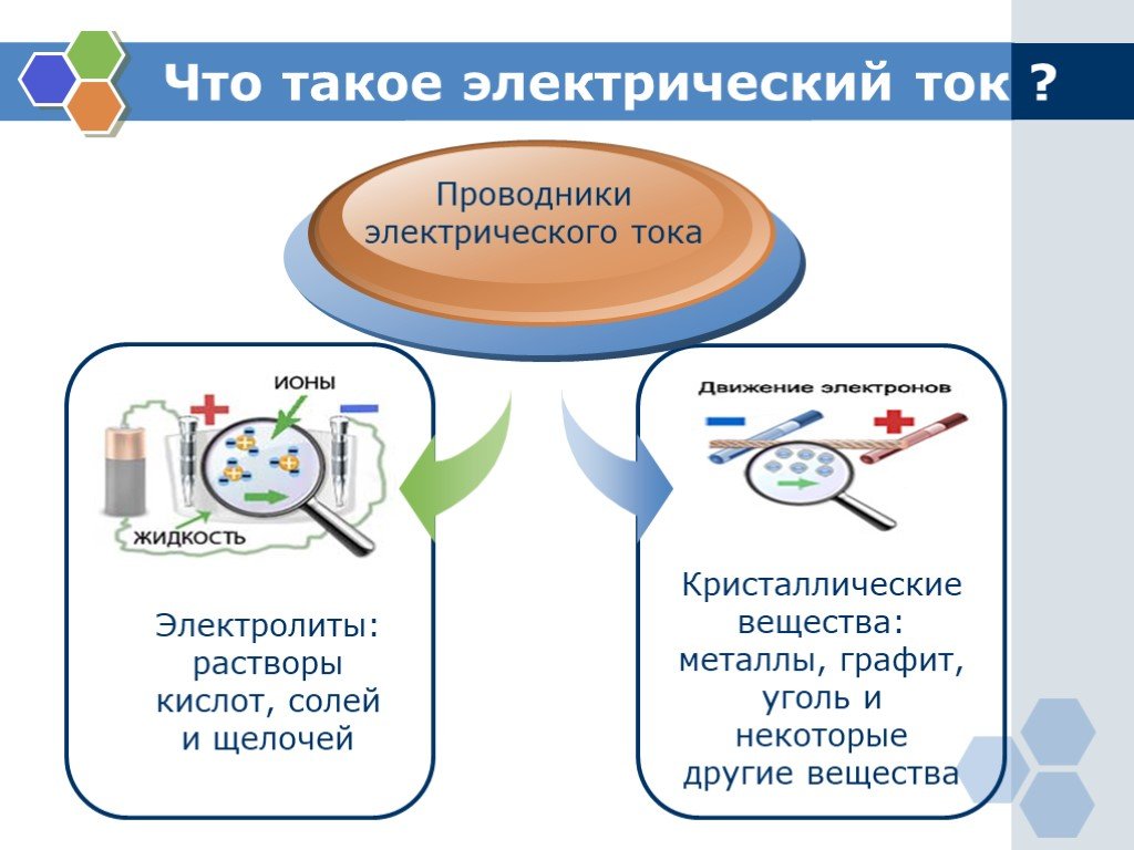 Альтернативные источники тока презентация