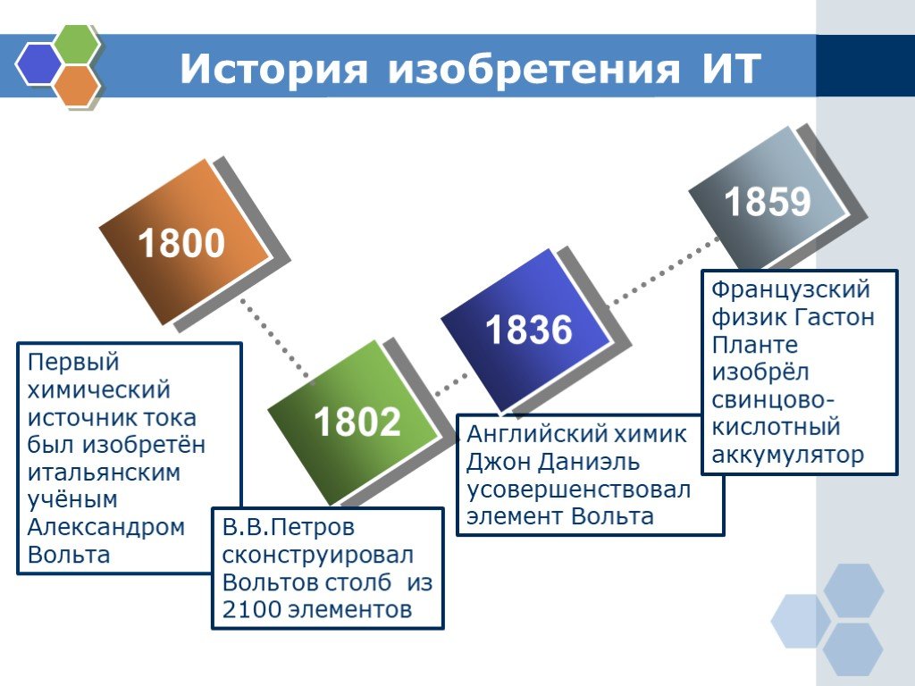 Альтернативные источники тока презентация