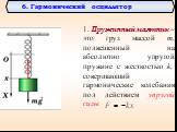 6. Гармонический осциллятор. 1. Пружинный маятник – это груз массой m, подвешенный на абсолютно упругой пружине с жесткостью k, совершающий гармонические колебания под действием упругой силы