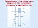 Напряженность и потенциал поля, созданного при поляризации проводника в однородном поле