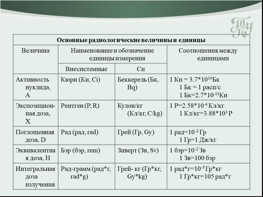 1 рад час. Основные радиологические величины и единицы. Основные радиационные величины единицы измерения. Основныерадиологичечкие величины. Основные радиологические величины и единицы измерения.