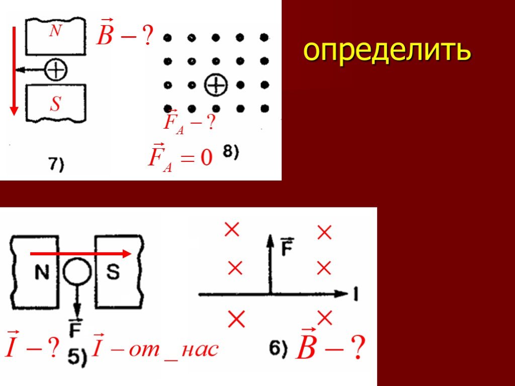 Как определить направление силы ампера по рисунку