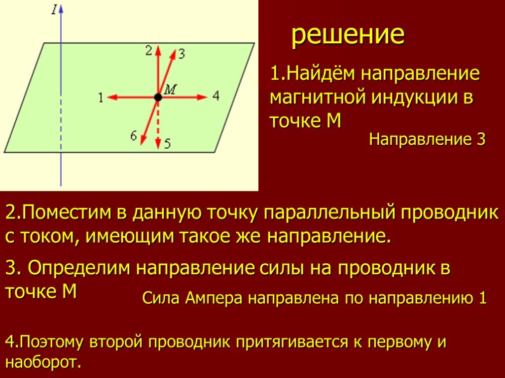 Найти направление. Точка направления силы. Магнитная индукция. Сила Ампера на проводник параллельный магнитной индукции. Поток магнитной индукции формула.