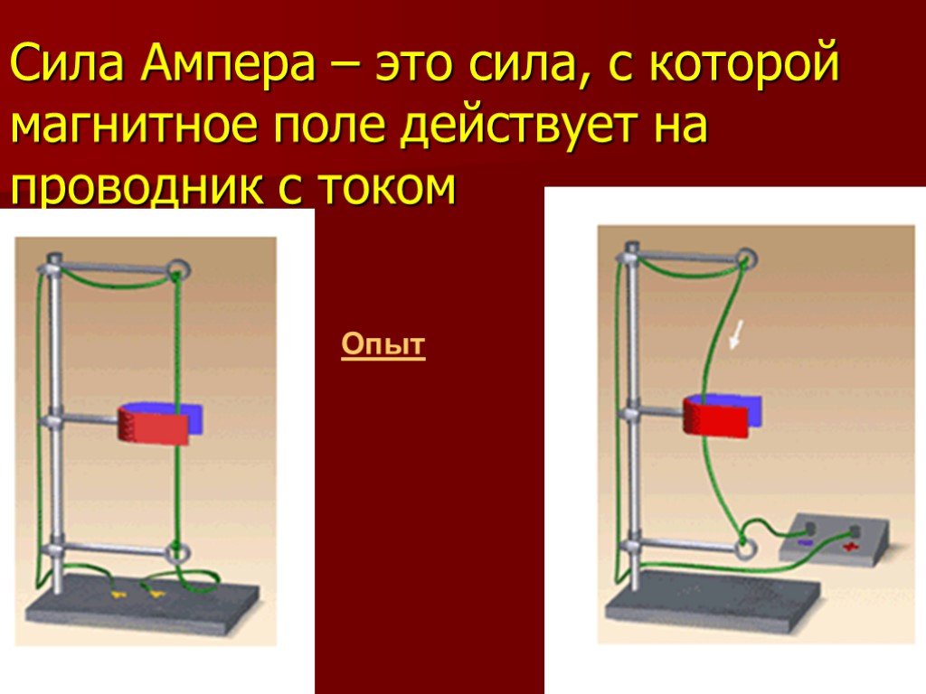 Опыт ампера рисунок