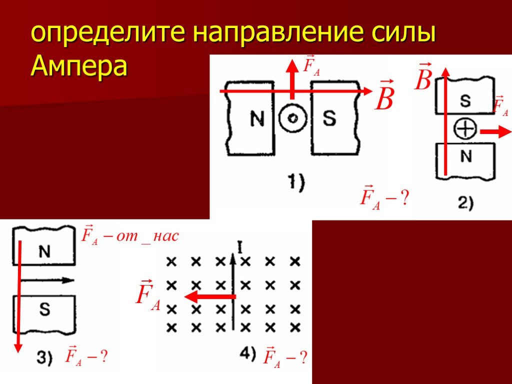 Как направлена сила ампера на рисунке