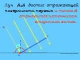 А1. Луч А1А достиг отражающей поверхности первым. и точка А становится источником вторичной волны.