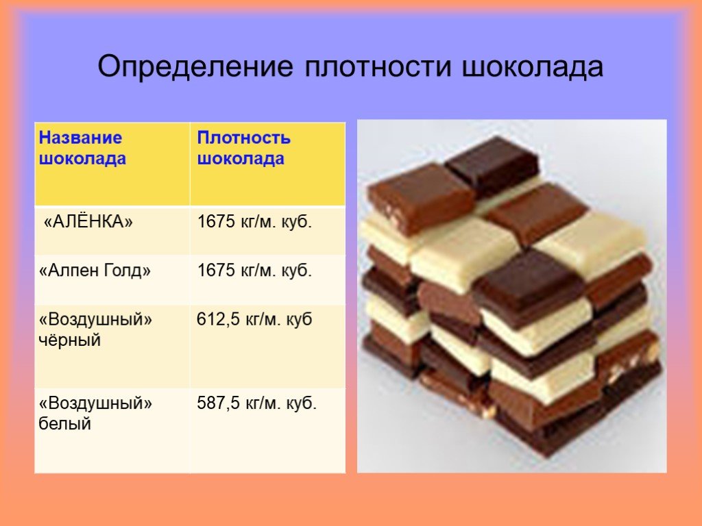 Шоколадка имеет длину 20 см ширину 10
