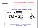 Определение. Алканы- это углеводороды, в молекулах которых атомы связаны одинарными связями и которые соответствуют общей формуле CnH2n+2. Строение. В молекулах алканов все атомы углерода находятся в состоянии sp3-гибридизации. тетраэдр + 1s22s22p2. Все связи ( между С и Н, С и С) одинарные – и назы
