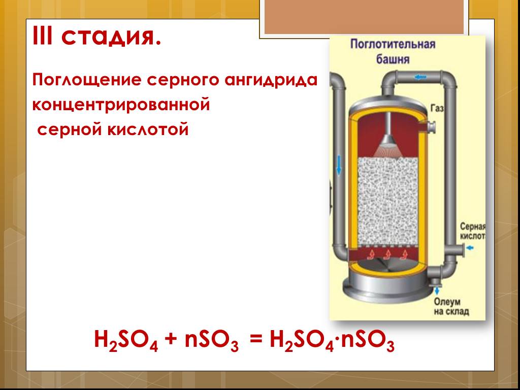 Химическое производство серной кислоты презентация