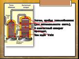 Затем, пройдя теплообменник (для оптимальности опять), В контактный аппарат проходит, Там ждёт V2O5