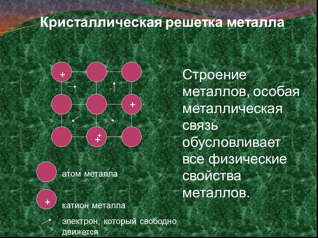 Строение металлов 2 группы. Физические свойства металлической кристаллической решетки. Металлическая кристаллическая решетка. Кристаллическая решетка металлов. Строение металлов.