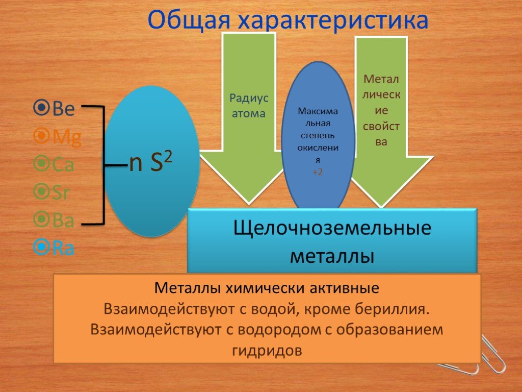 Характеристика бария по плану