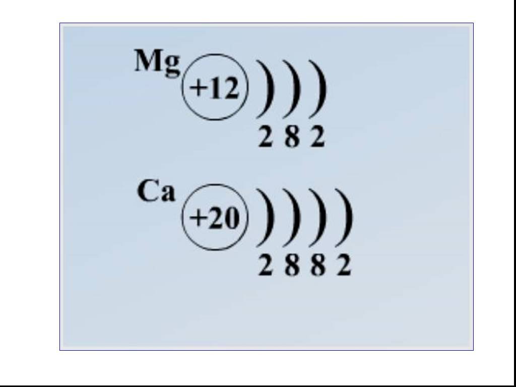 Электронная формула магния 2
