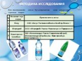 Методика исследования. Для исследования взята бутылированная вода следующих торговых марок: Таблица №1