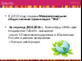В 2010 году создана Межрегиональная общественная организация "ЭКА". За период 2010-2016 г. Волонтёры «ЭКА» при поддержке Faberlic высадили около 10 миллионов деревьев в 40 регионах России в рамках программы «Больше кислорода» омпании: