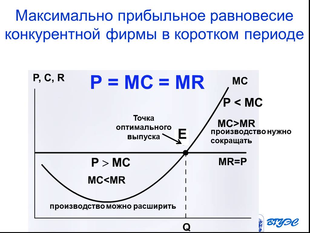 Как найти мс. Mr MC В экономике. MC P В экономике. Mr p в экономике это. Совершенная конкуренция Mr =p.