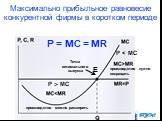 Максимально прибыльное равновесие конкурентной фирмы в коротком периоде. Точка оптимального выпуска. Р = МС = MR. производство можно расширить. P  MC P производство нужно сокращать