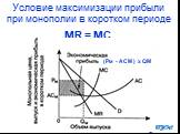 Условие максимизации прибыли при монополии в коротком периоде. MR = МС (Рм - АСМ ) х QM