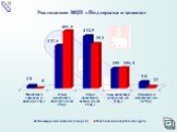 Отчёт главы города Березники Сергея Дьякова о работе администрации за 2012 год. Слайд: 47
