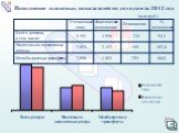 Исполнение плановых показателей по доходам за 2012 год (млн.руб.)