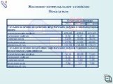 Отчёт главы города Березники Сергея Дьякова о работе администрации за 2012 год. Слайд: 67