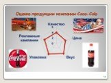 Оценка продукции компании Coca-Cola