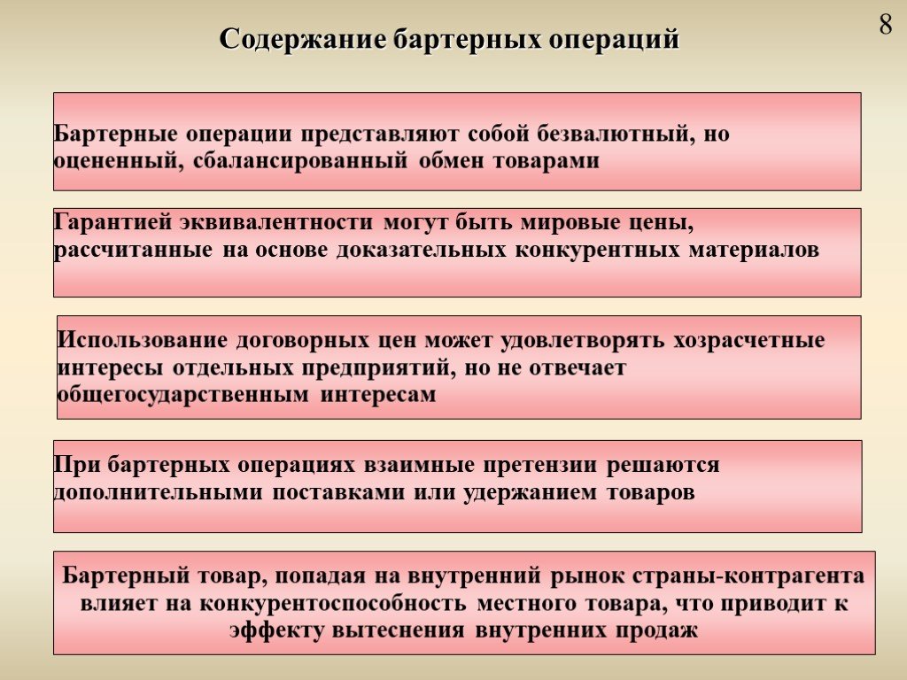 Виды внешнеэкономических операций презентация