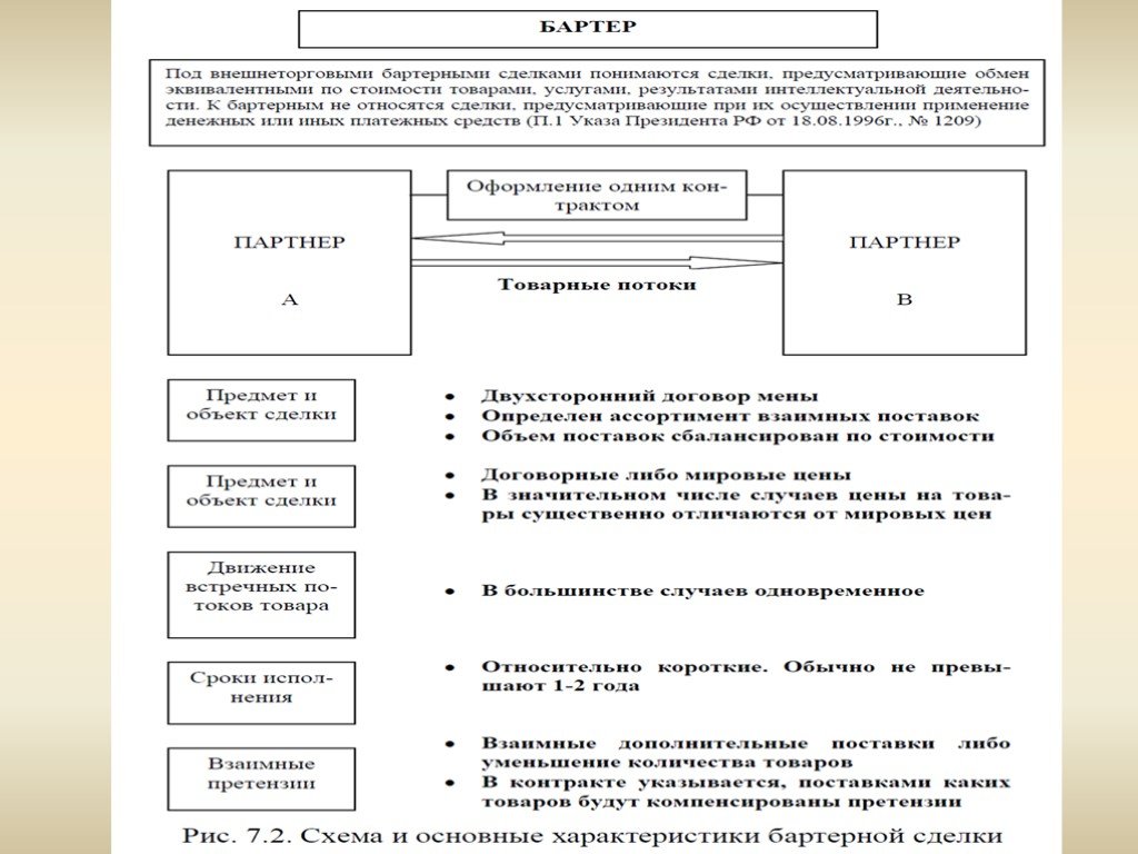 Виды внешнеэкономических операций презентация