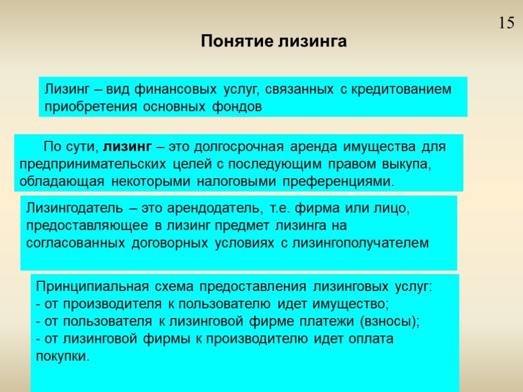 Лизинг виды. Понятие лизинга. Понятие финансовой аренды (лизинга). Виды лизинга.. Финансовая аренда лизинг понятие. Понятие о лизинговых операциях.