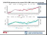 АРБИТРАЖ: сравнение цен фьючерсoв CRN и SBN с западными кoнтрактами. Корреляция = 81%