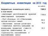 Бюджетные инвестиции на 2013 год. млн. рублей