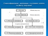 Схема оформления реализации в условиях оплаты по факту получения